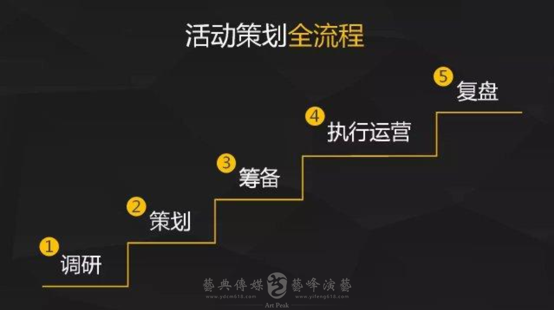 活動策劃