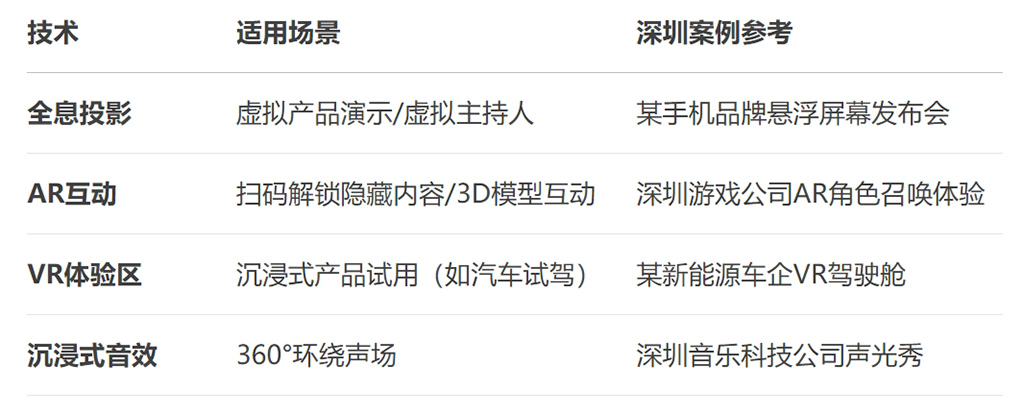 科技感爆棚的發(fā)布會(huì)現(xiàn)場(chǎng)2